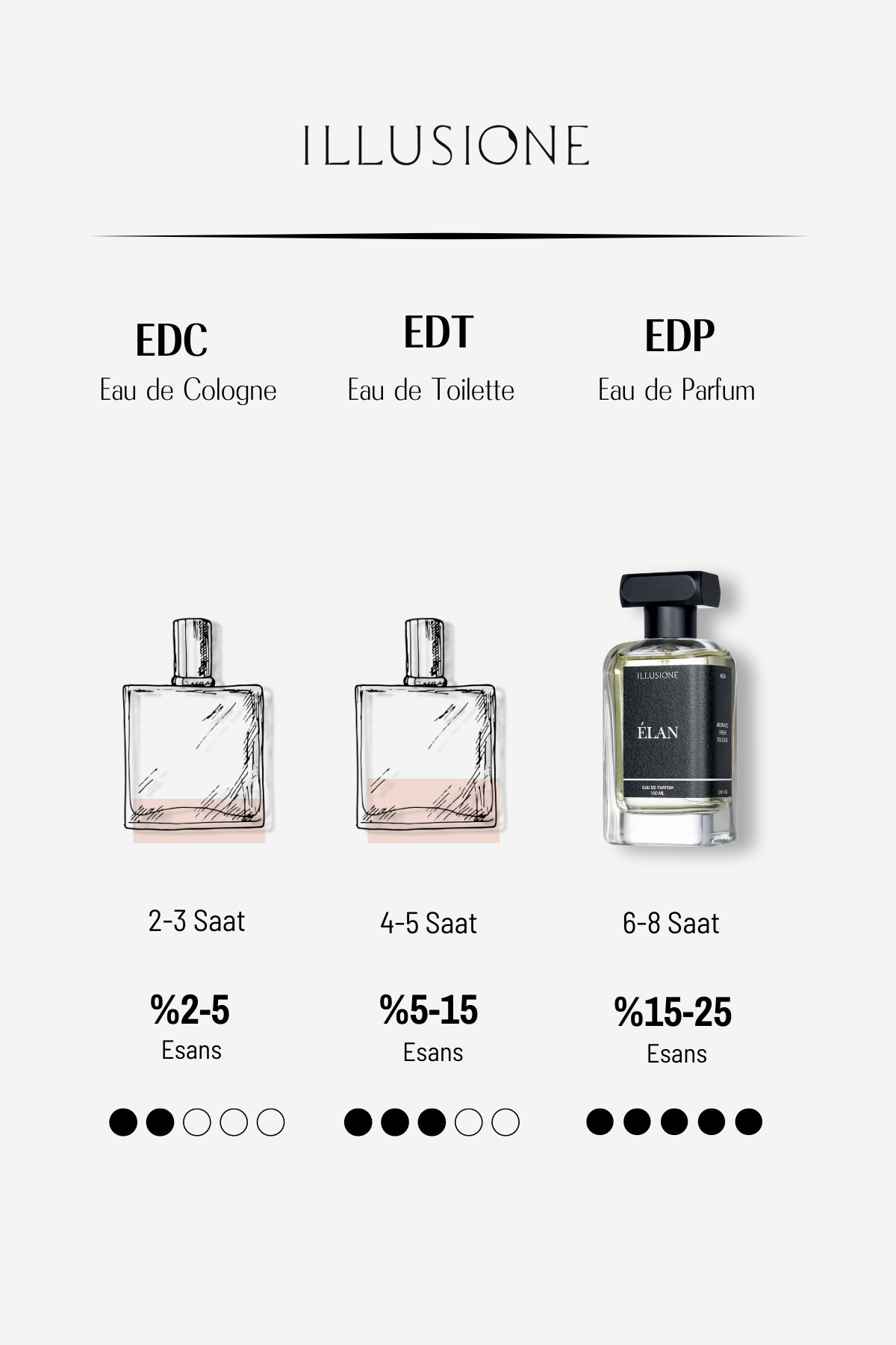 Élan EDP Erkek Seyahat Boy Parfüm 10ml