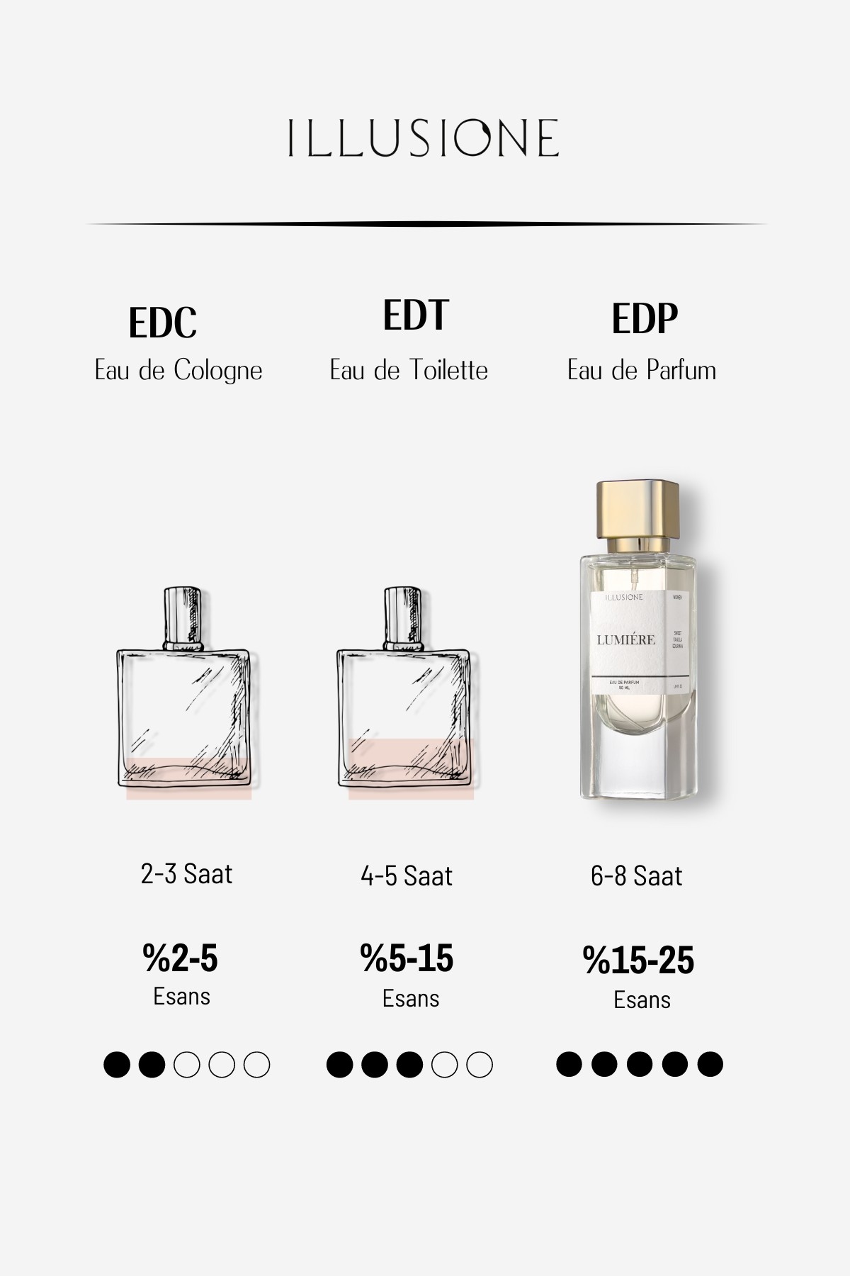 Illusione Lumiére EDP Kadın Parfüm 50ml