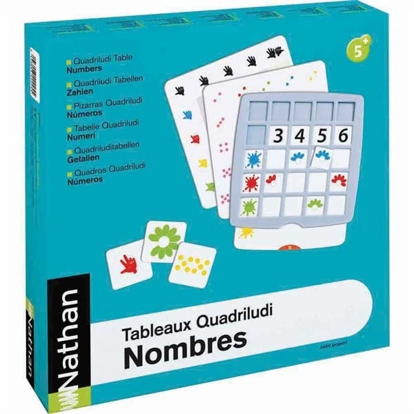 Nathan Quadriludi Çalışması Rakamlar