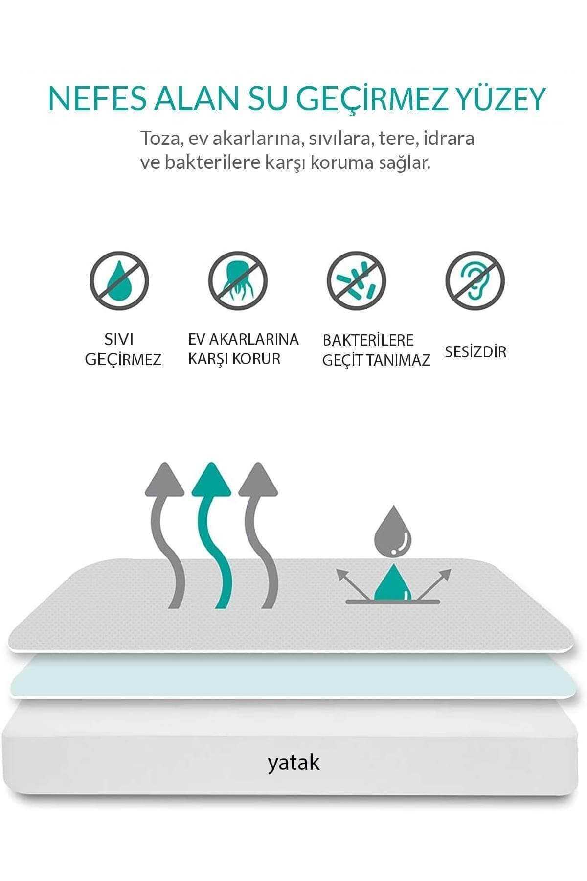 100X200 Sıvı Geçirmez Kapitoneli Tek Kişilik Alez Fitted Pamuklu