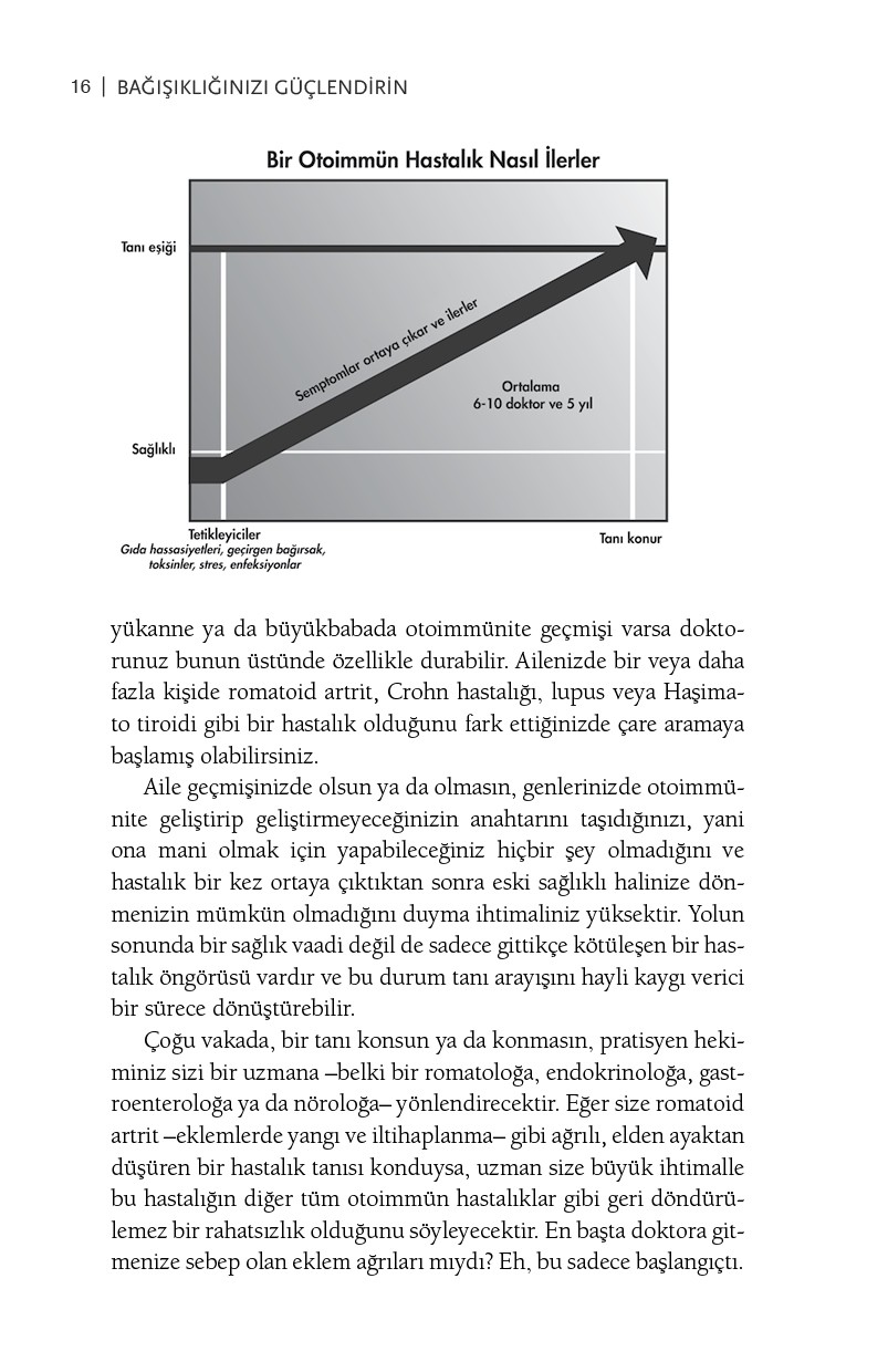 bağışıklığınızı güçlendirin