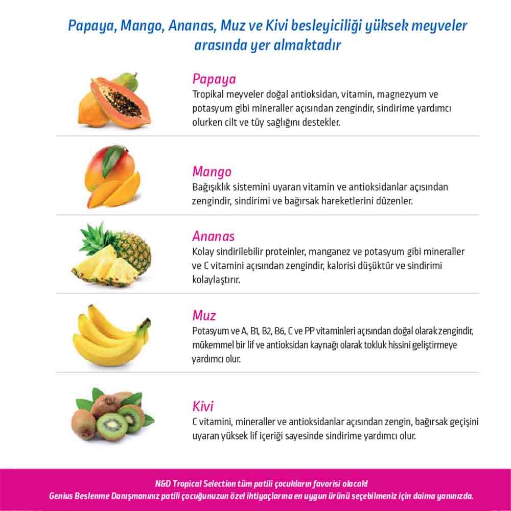 ND Nd tropical selection kısır kedi (4+1)5kg kuzu etli tropikal meyveli kısırlaştırılmış kedi maması