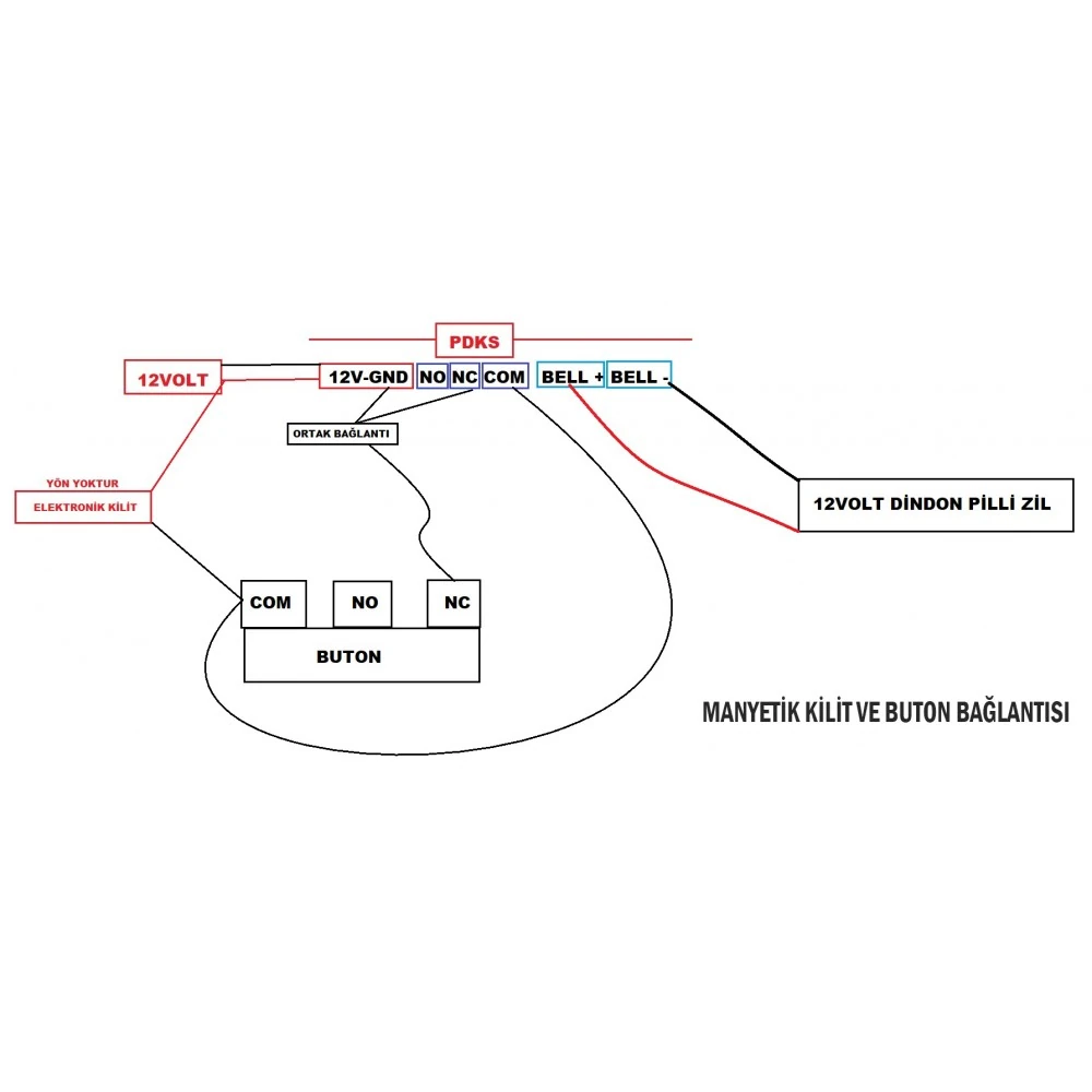 EuroCam Parmak Okuyucu + Kart + Şifre Geçiş Cihazı