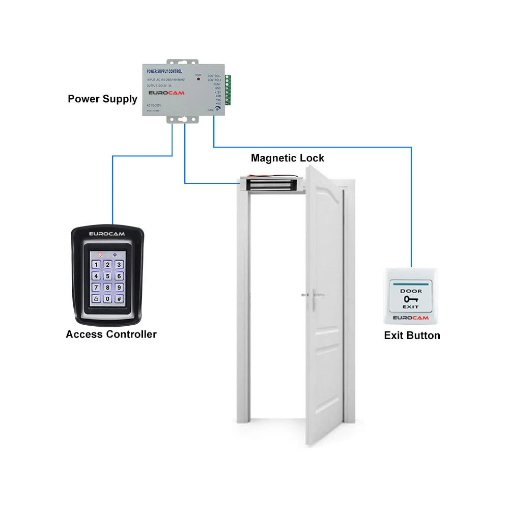 EuroCam İç Mekan Kartlı ve Şifreli Geçiş Cihazı