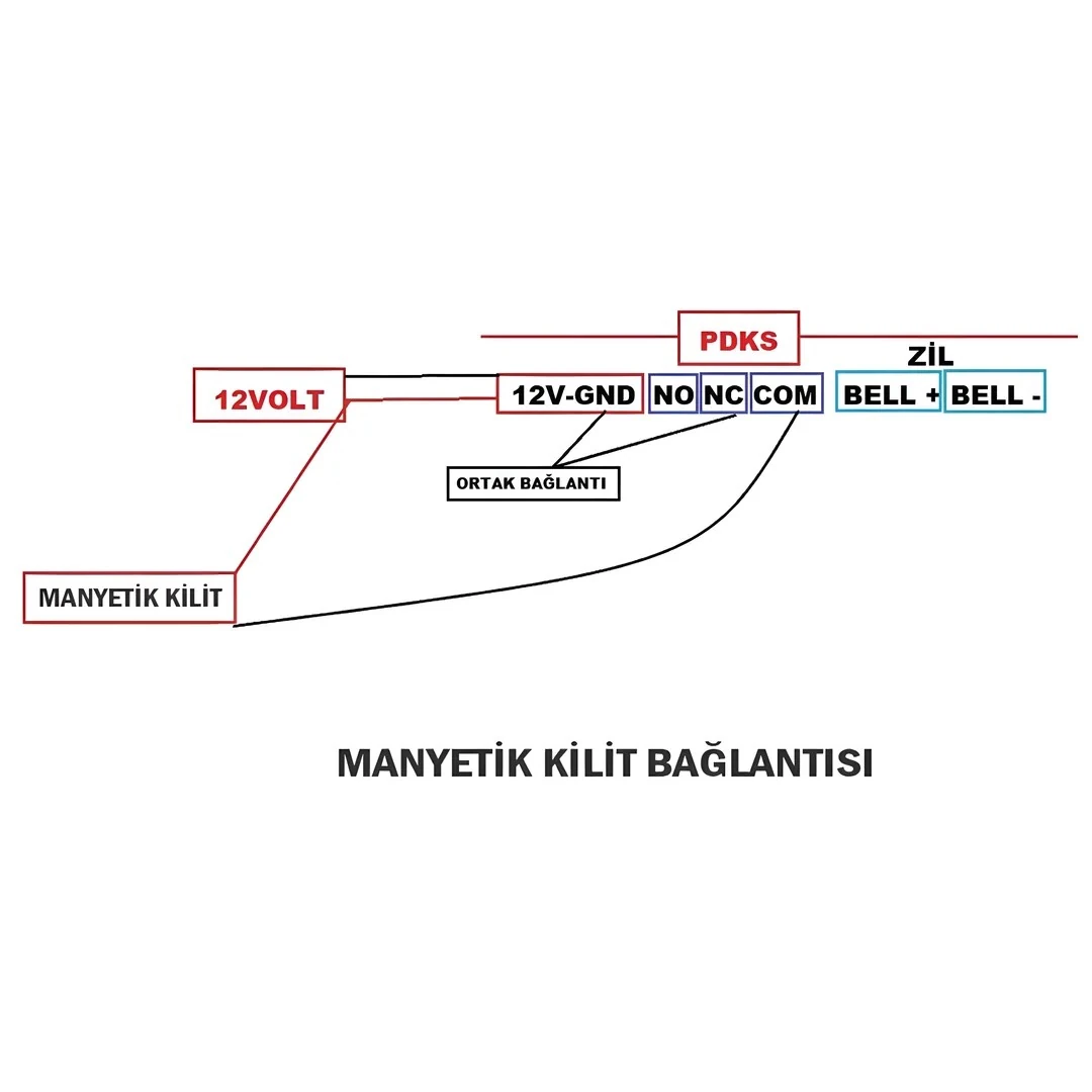 EuroCam Parmak Okuyucu + Kart + Şifre Geçiş Cihazı
