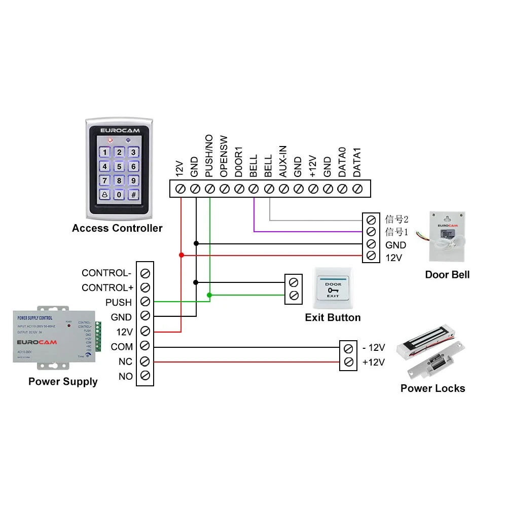EuroCam İç Mekan Kartlı ve Şifreli Geçiş Cihazı