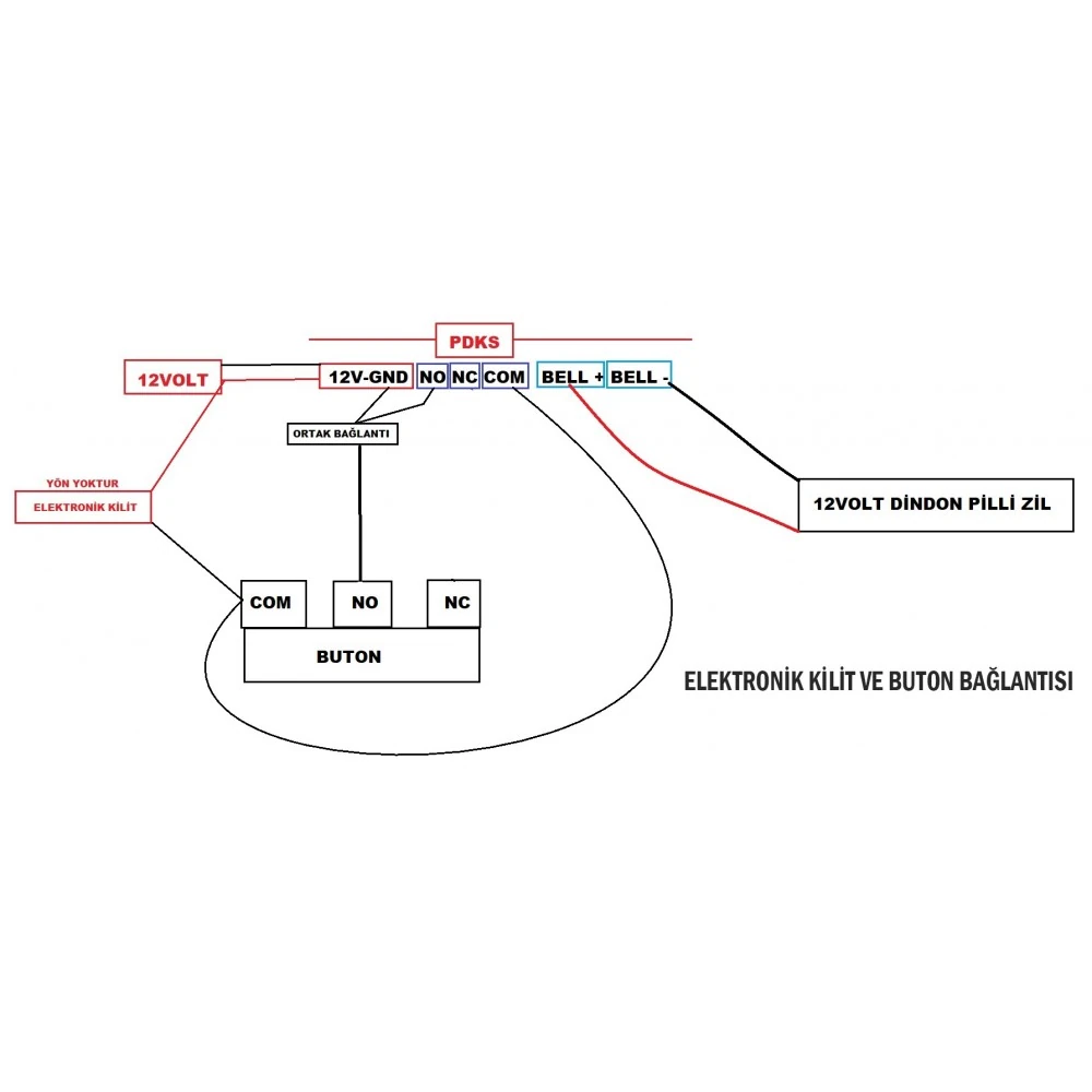 EuroCam Yüz Okuma Parmak + Kart + Şifre Geçiş Cihazı