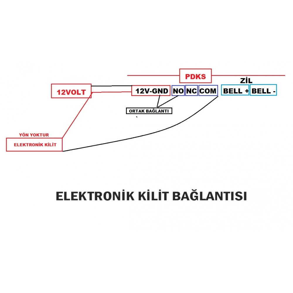 EuroCam Yüz Okuma Parmak + Kart + Şifre Geçiş Cihazı