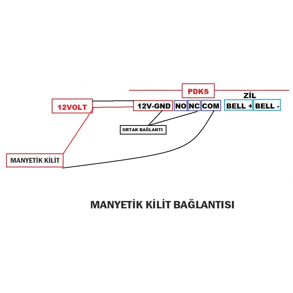 EuroCam Yüz Okuma Parmak + Kart + Şifre Geçiş Cihazı