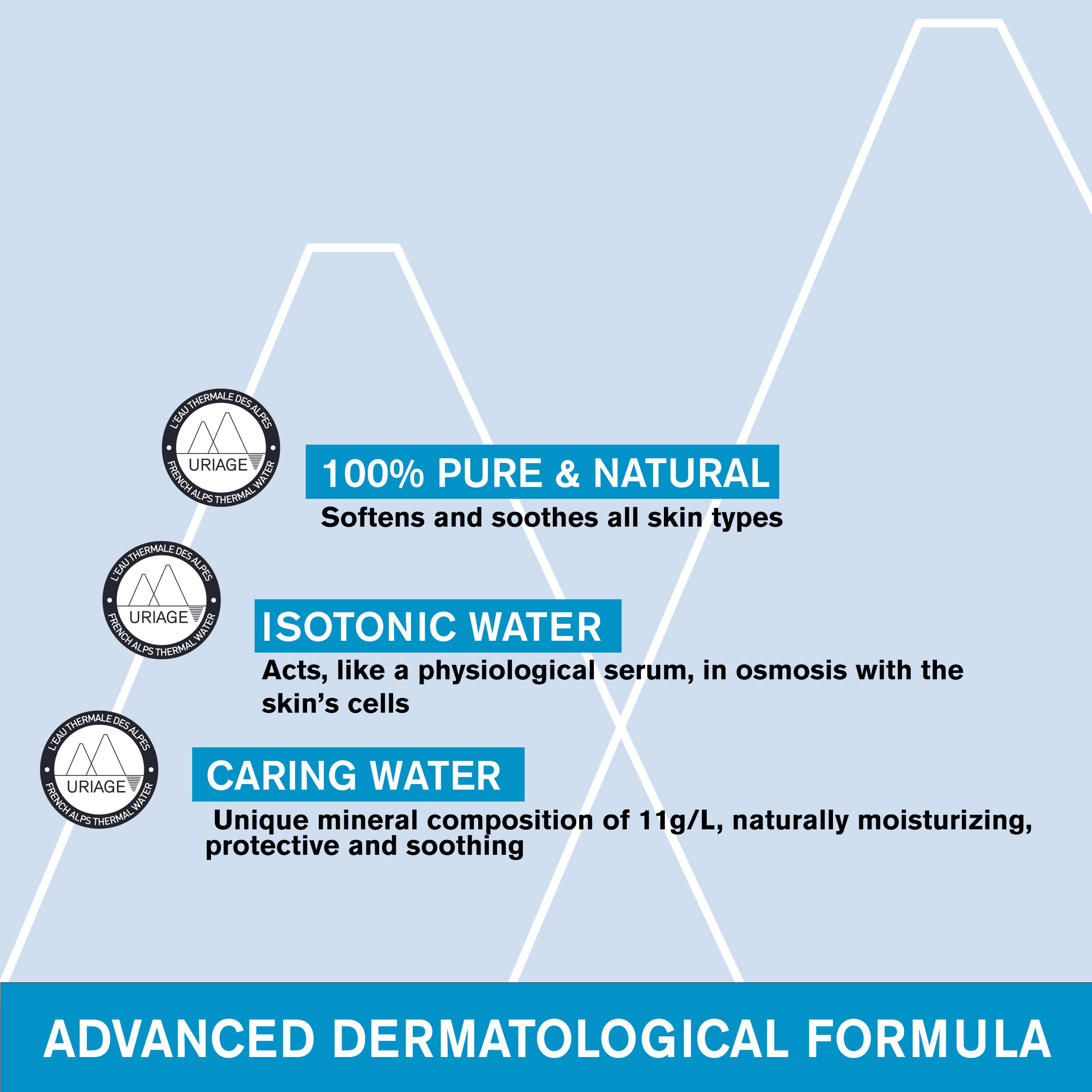 Eau Thermale D'Uriage Sp 150 ml Termal Su 150 ml