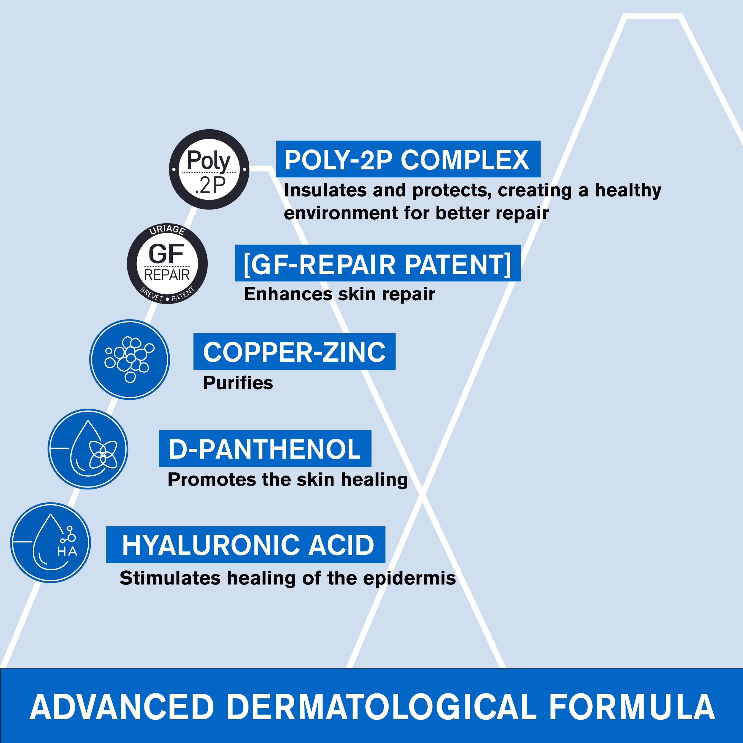 Bariederm Cica Yatıştırıcı Krem 40 ml