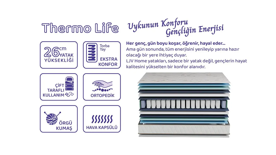 Thermo Life Yatak 90x200 Beyaz görseli 2