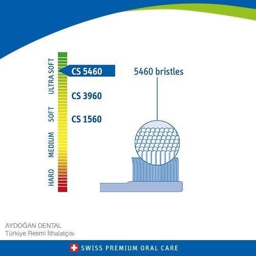 Curaprox CS 5460 Ultra Yumuşak Diş Fırçası (1 Adet)