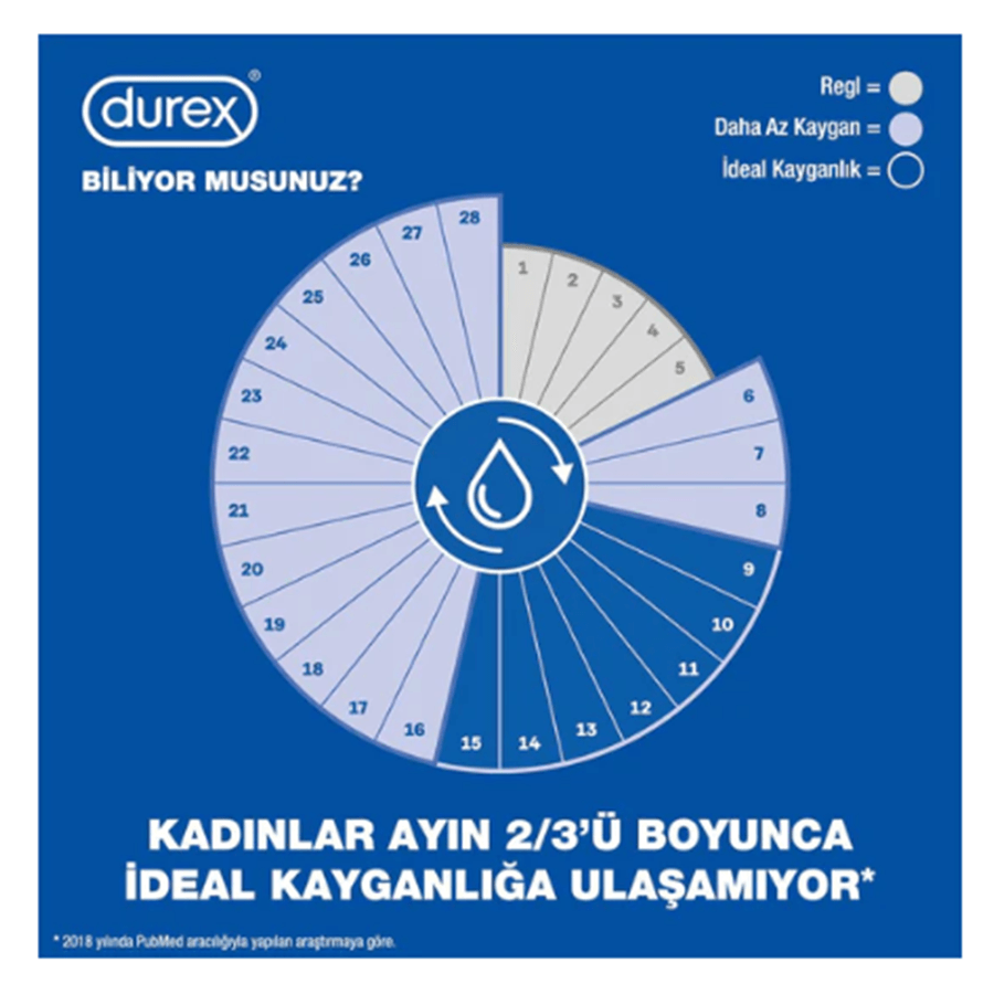 Durex Naturals Ekstra Hassas Kayganlaştırıcı Jel 100ml-Doğal İçerik