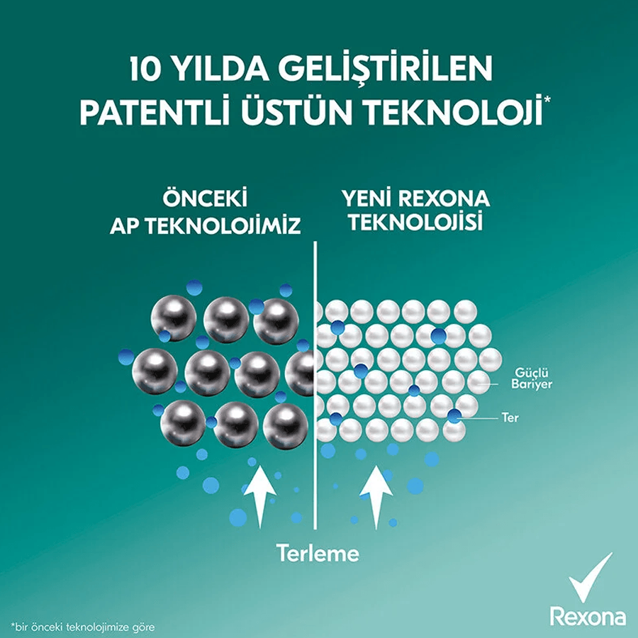 Rexona Cotton Dry Antiperspirant Kadın Sprey Deodorant 150ml