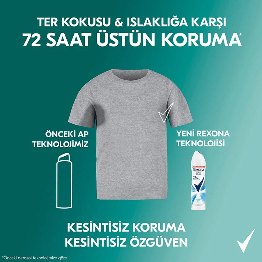 Rexona Cotton Dry Antiperspirant Kadın Sprey Deodorant 150ml