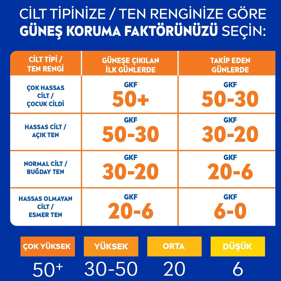 Nivea Sun Yüz Koruma Parlama Karşıtı Gkf 50+ 50ml-Yüksek Koruma