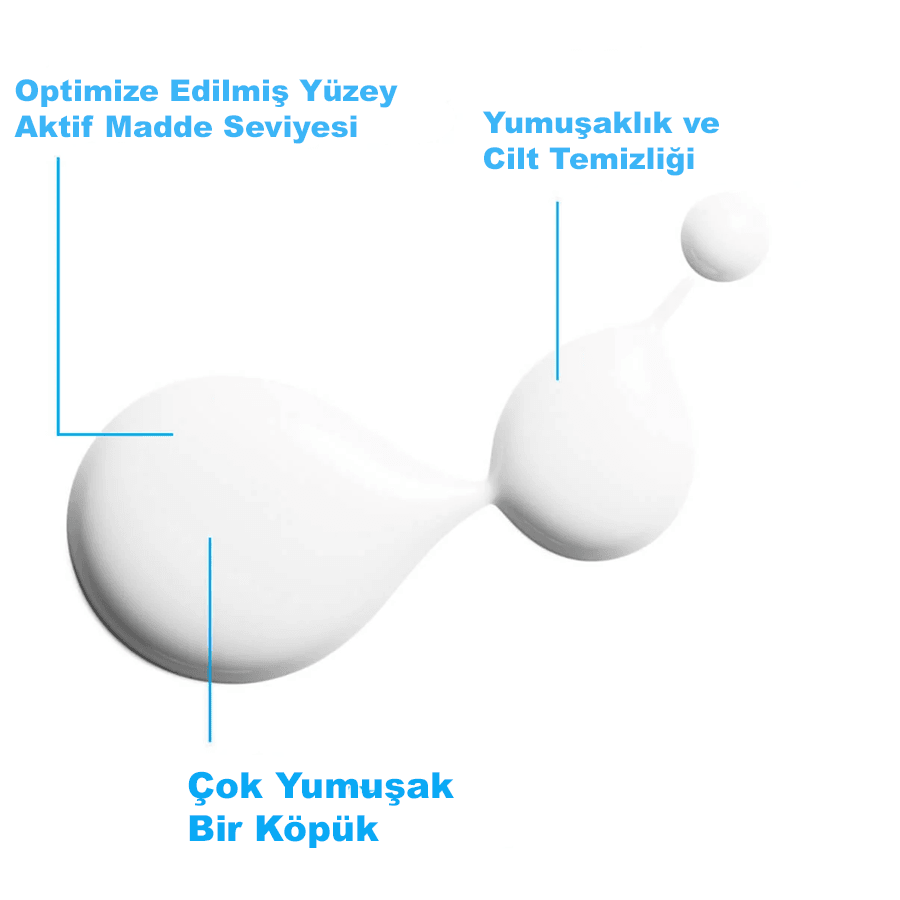 La Roche Posay Lipikar Syndet AP+ 400ml-Vücut Yıkama Jeli 