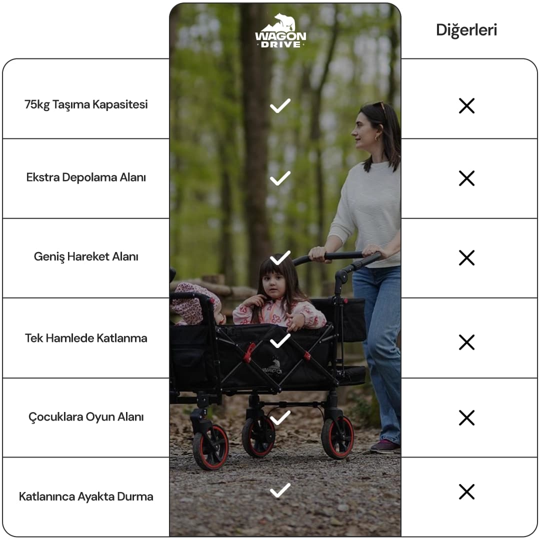 Trakya Bölgesi Harcamaları