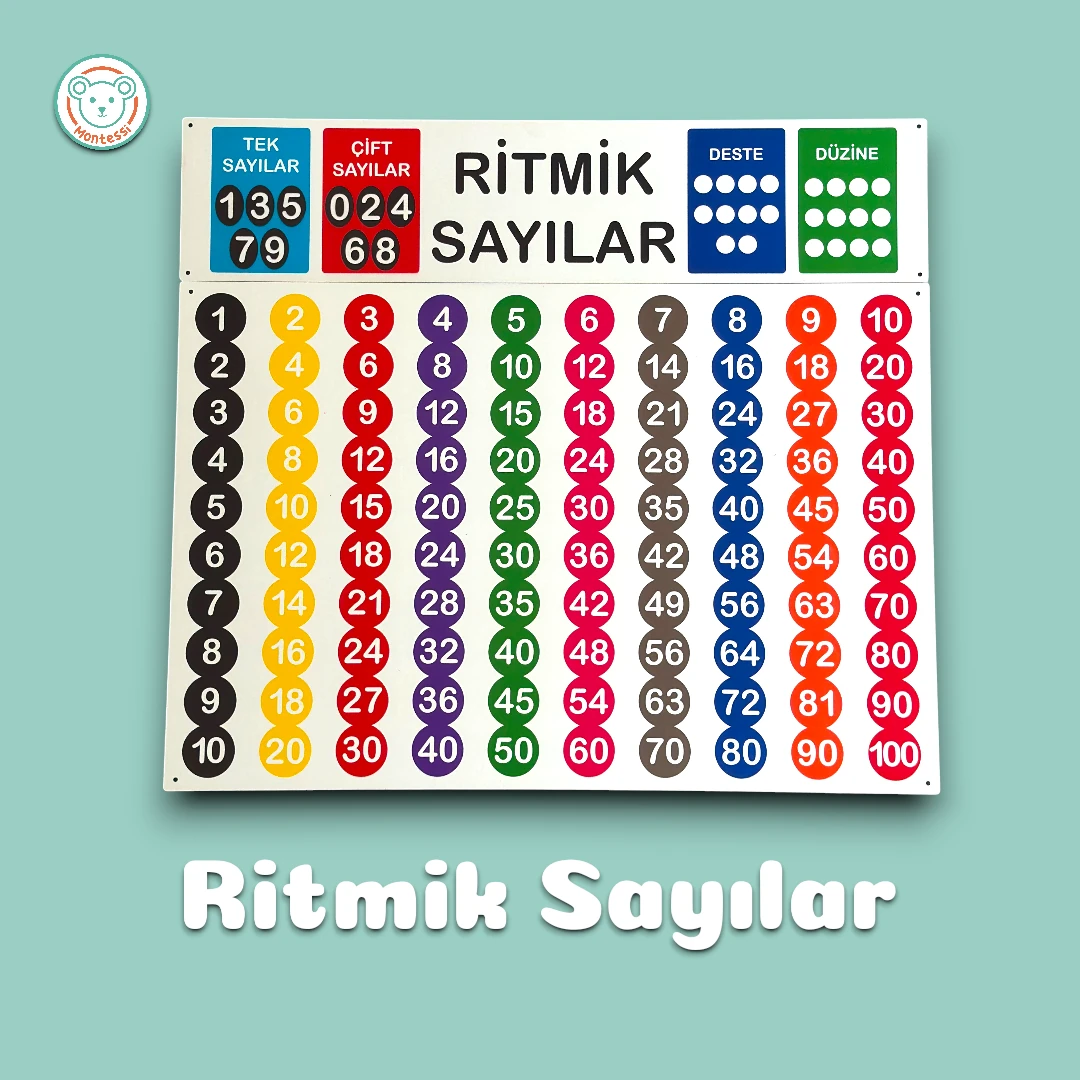 Ritmik Sayılar Ahşap Duvar Panosu