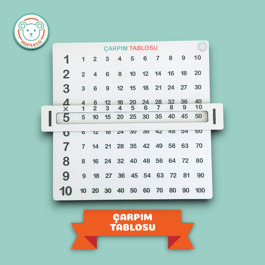 Çarpım Tablosu 