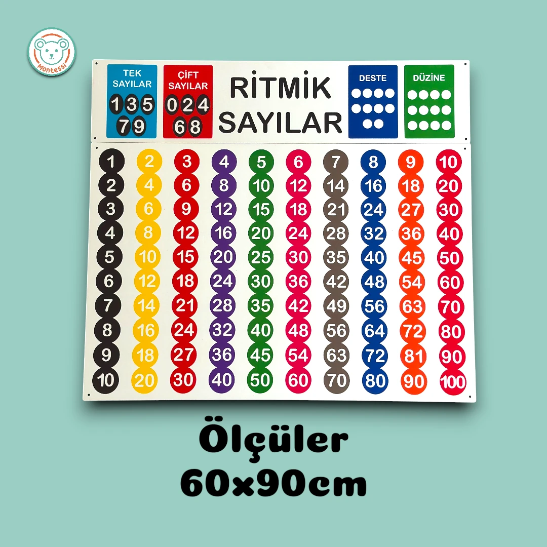 Ritmik Sayılar Ahşap Duvar Panosu