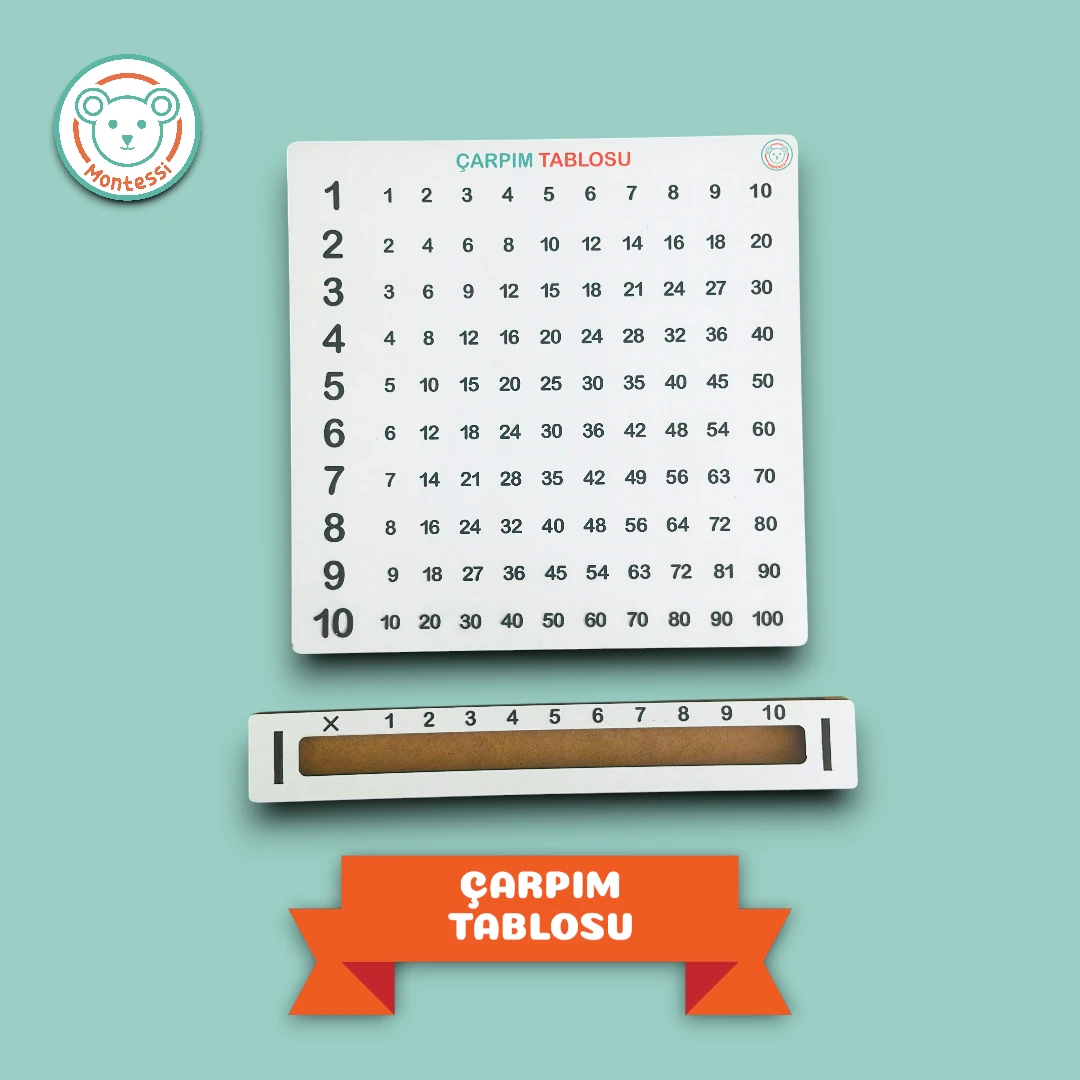 Çarpım Tablosu 
