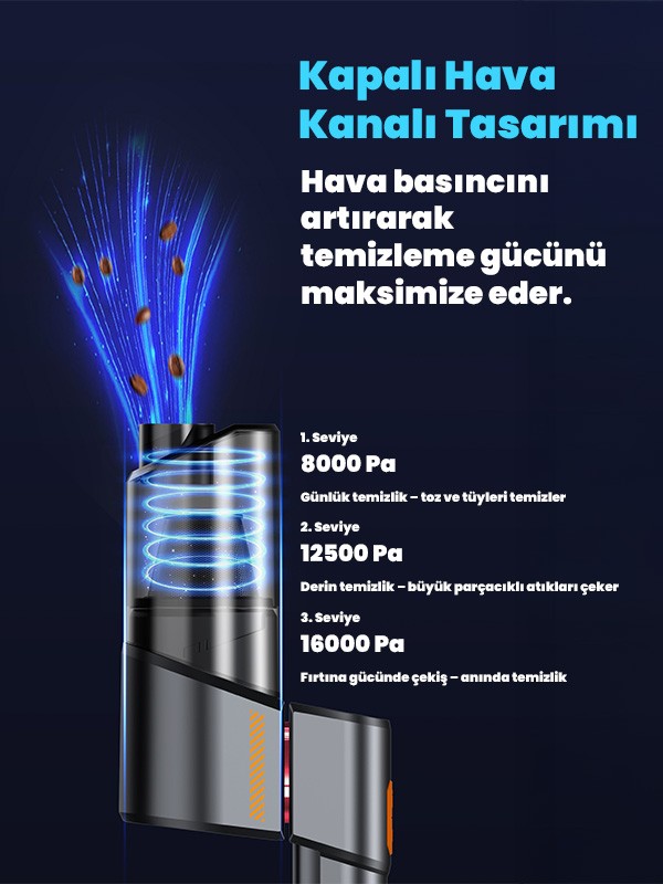 Oto Araç Süpürgesi Katlanabilir Vakumlu Üflemeli Şarjlı Çok Fonksiyonlu Ev Araba Kamp 15000pa Çekim