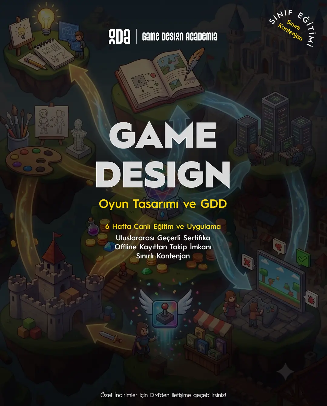 Game Design ve Portfolyo