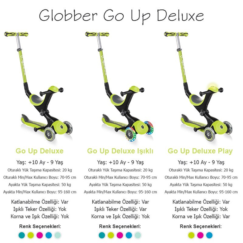 Globber Go Up Deluxe Işıklı Scooter Yeşil