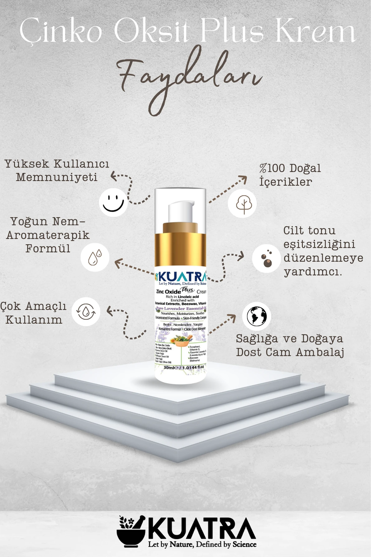 Kuatra Zinc Oxide Plus Cream (General Skin Care, Helps Prevent Skin Blemishes)