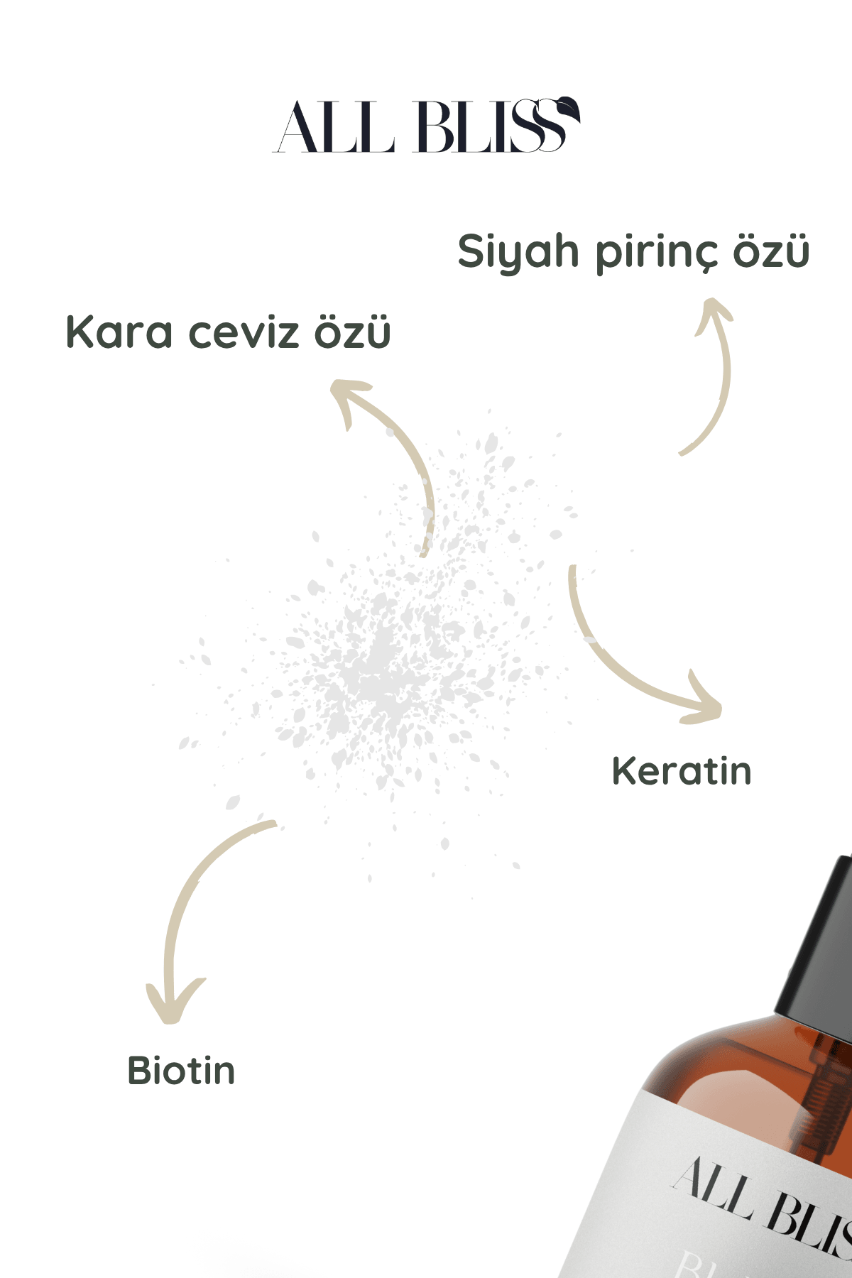 Bitkisel Siyahlatıcı Şampuan 200 ml – Beyazları Kapatıcı, Dökülme Karşıtı, Ginseng & Siyah Pirinç Özlü, Sülfatsız & Parabensiz