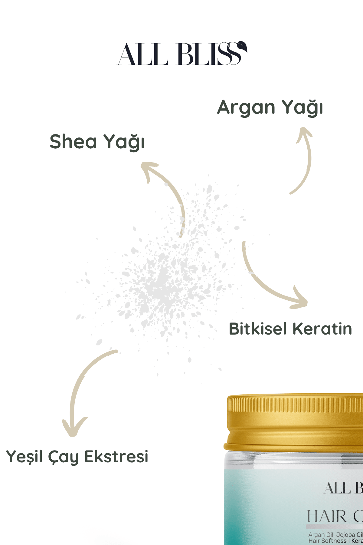 Bitkisel Keratinli Saç Bakım Maskesi 200 ml – Yeşil Çay ve Doğal Yağlarla Yoğun Onarıcı & Nemlendirici Etki – Tüm Saç Tipleri İçin