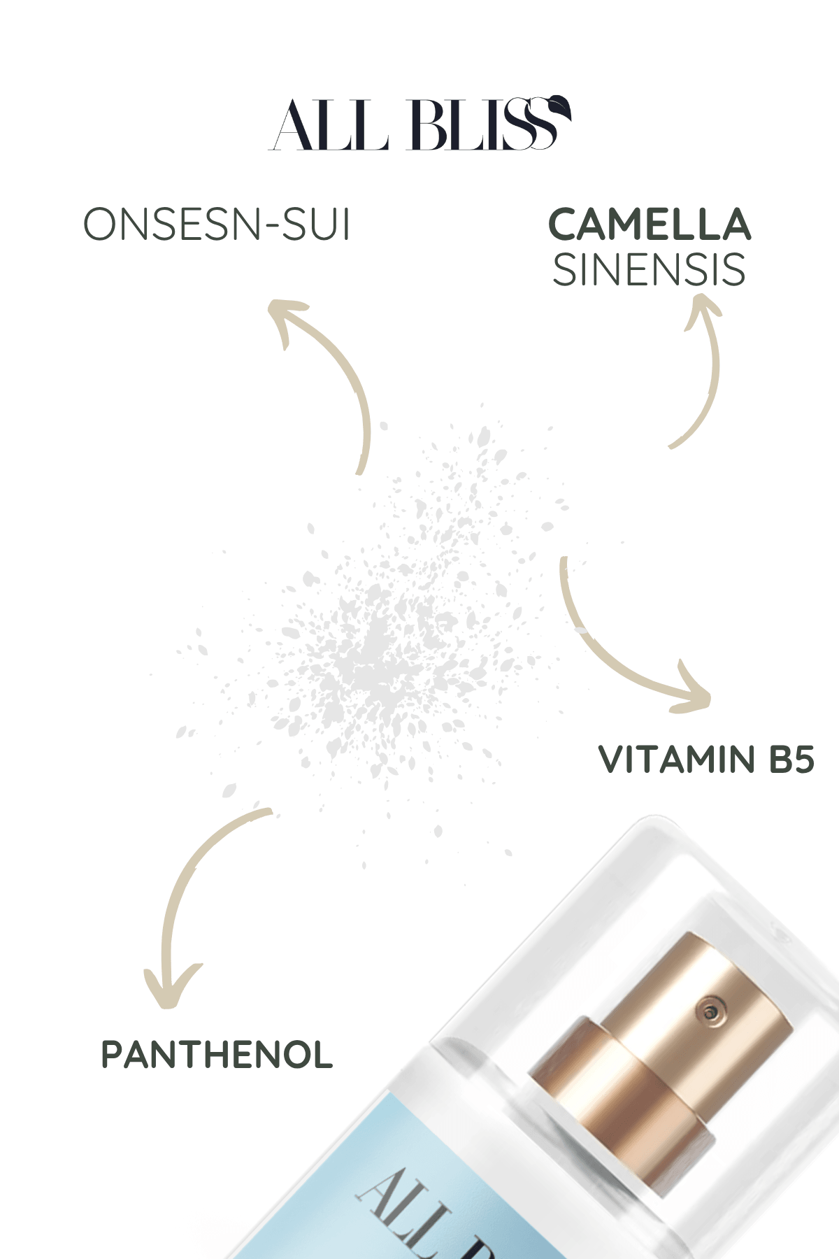 Mineralli Termal Su Spreyi 200 ml 
