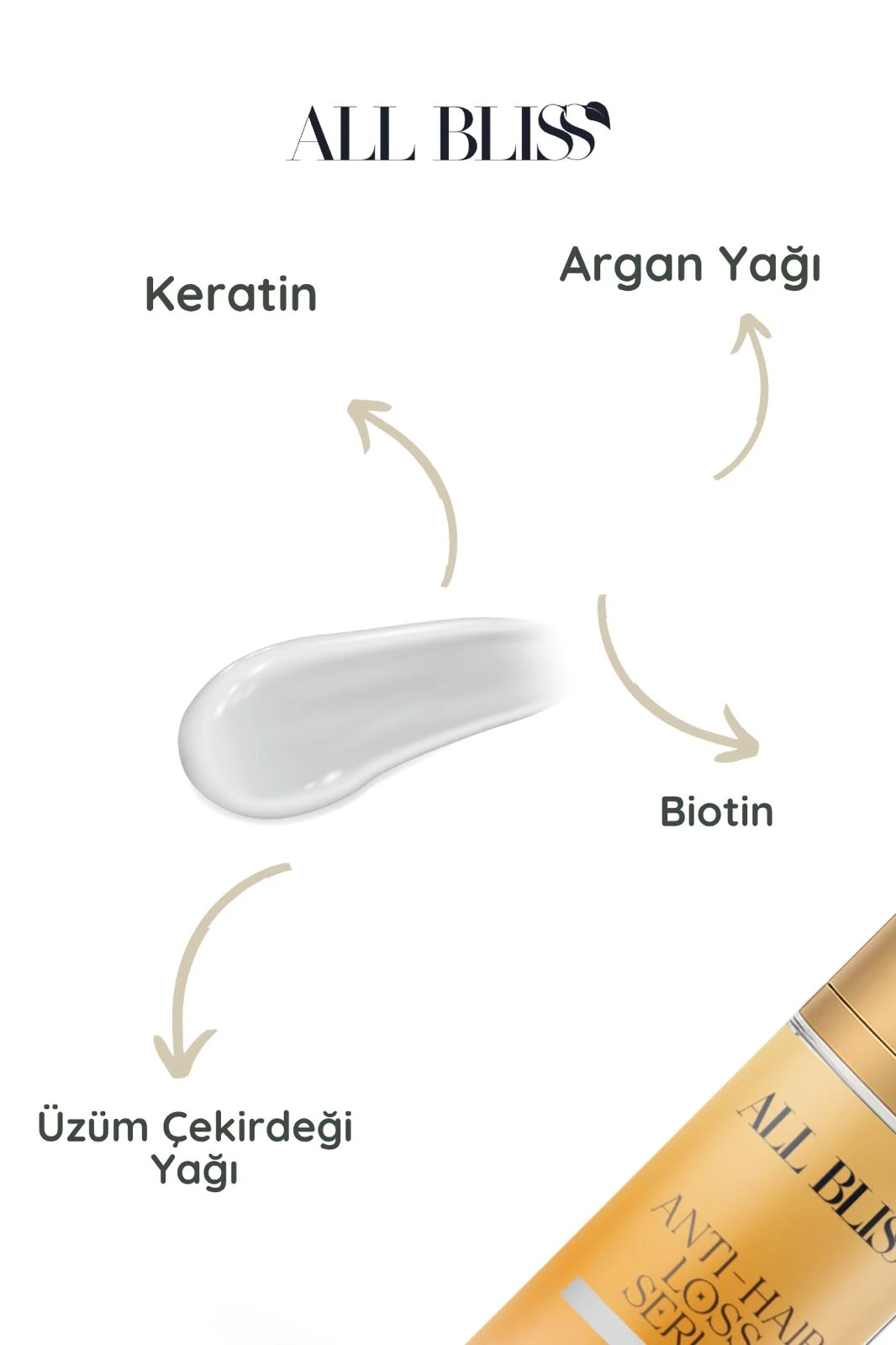 All Bliss Bitkisel Saç Bakım Serumu 50 ml