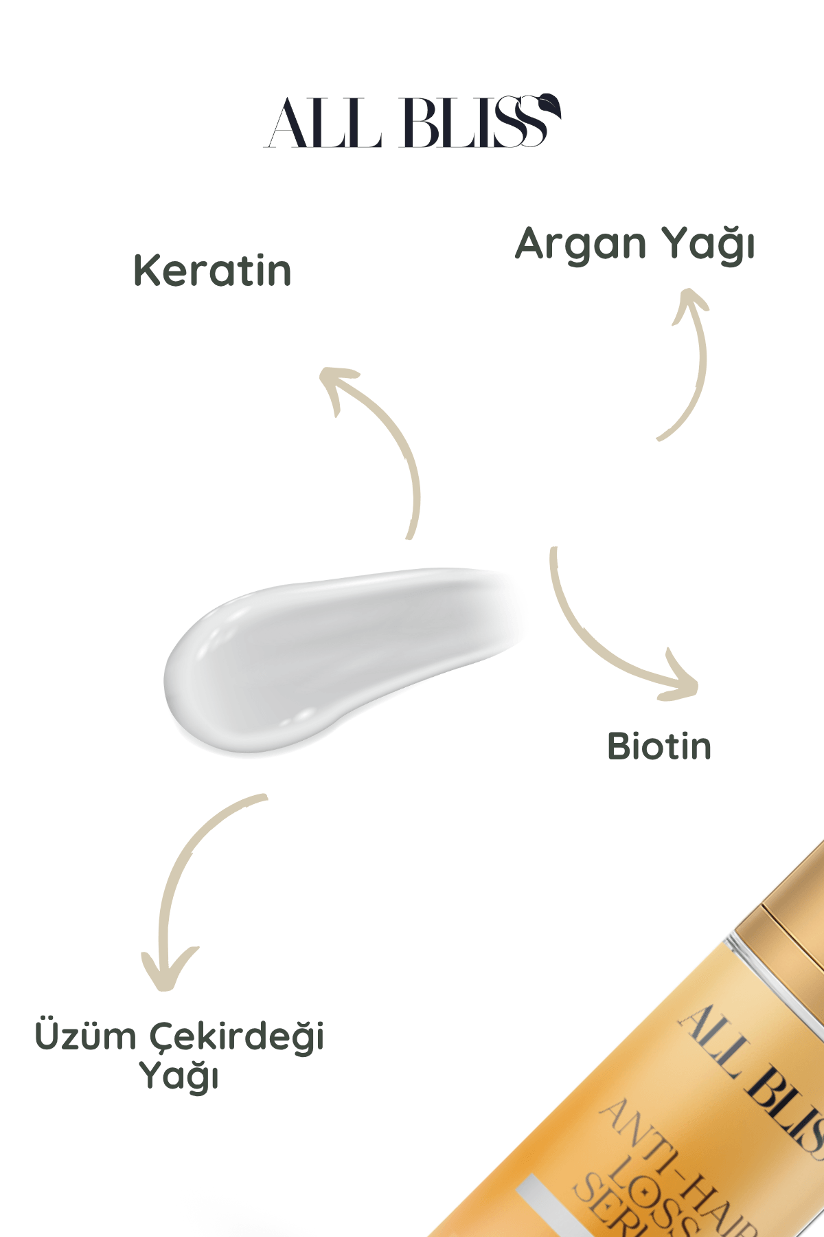 Gül Özlü Saç Bakım Yağı 50 ml – Argan, Hindistan Cevizi, Badem ve Keratin İçerikli – Kırık Onarıcı, Uzatıcı & Dökülme Karşıtı Yoğun Bakım