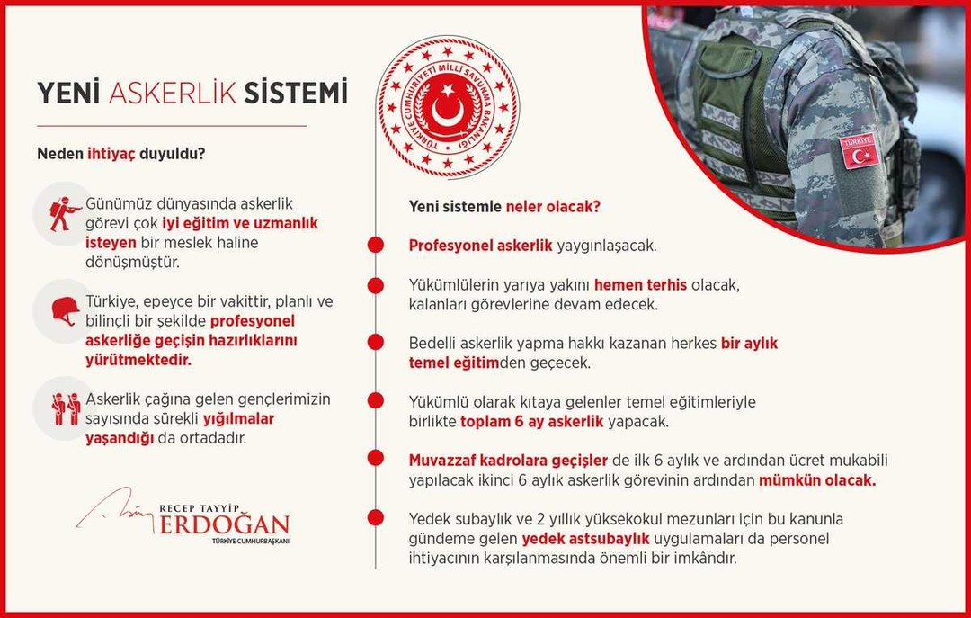 Cumhurbaşkanı Erdoğan’ın 13 Haziran’da “Yeni Askerlik Sistemi düzenlemesinin ülkemize, milletimize, gençlerimize ve Türk Silahlı Kuvvetlerimize hayırlı olmasını diliyorum notu ile paylaştığı infografik.