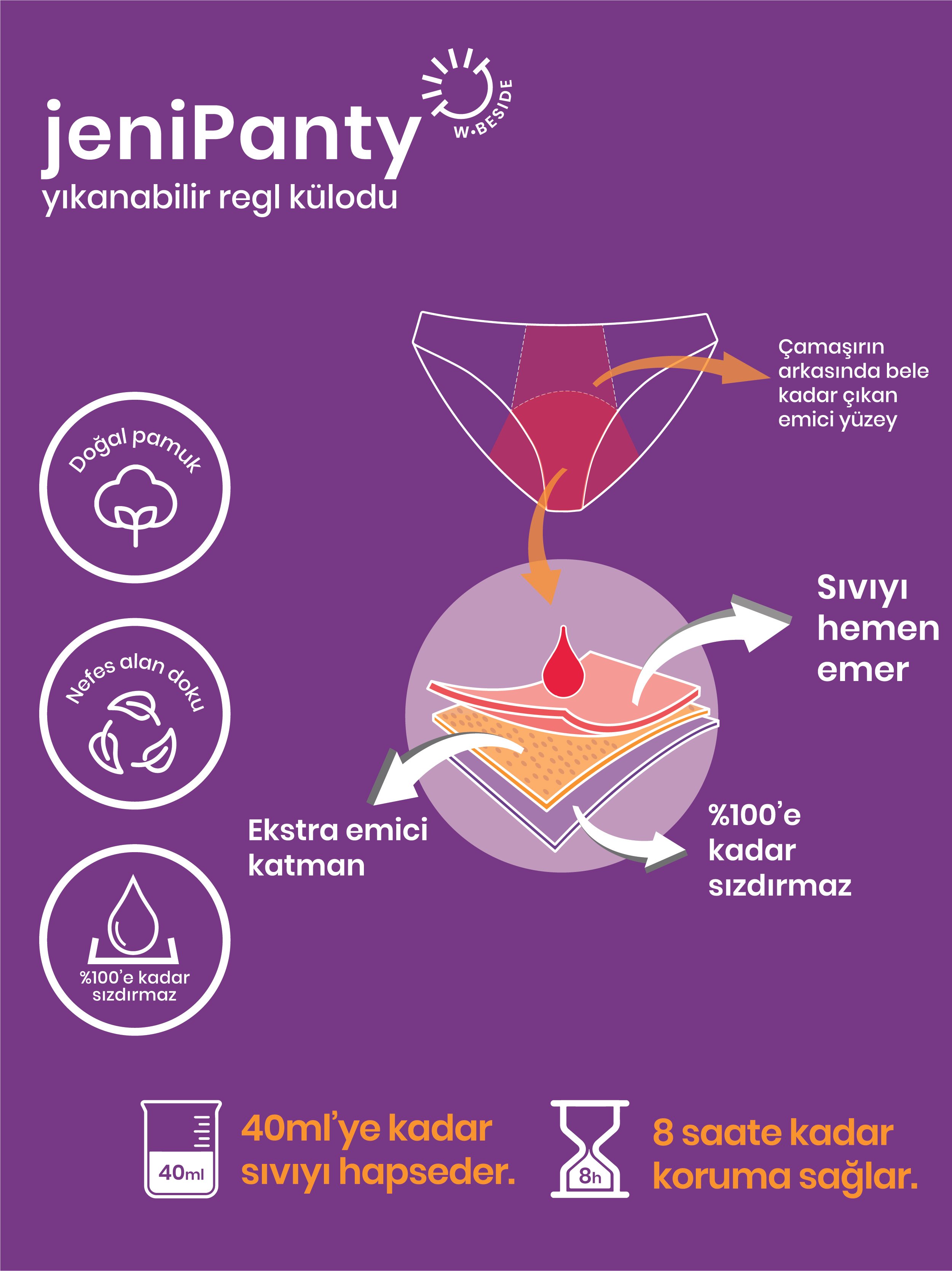 Yıkanabilir Ultra Emici Regl  Külodu 