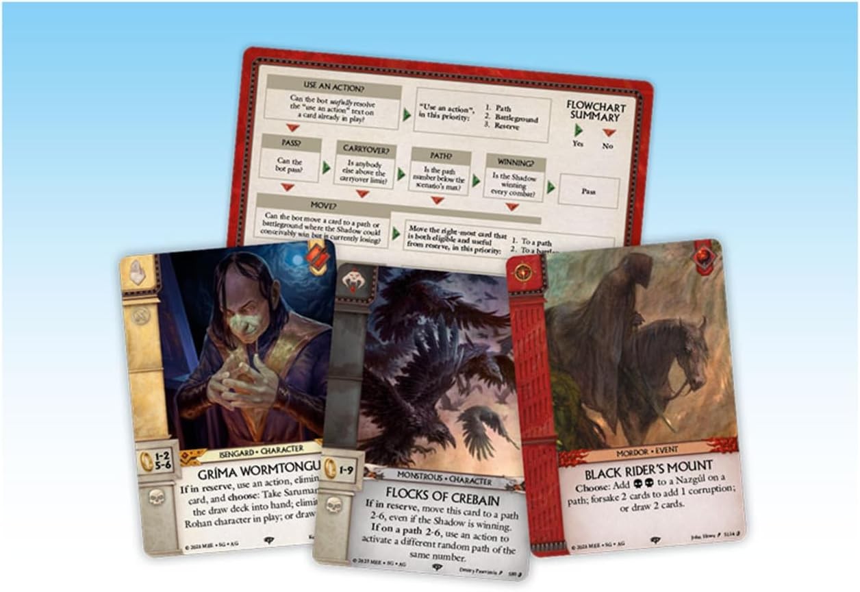 Wotr: The Card Game - Against The Shadow
