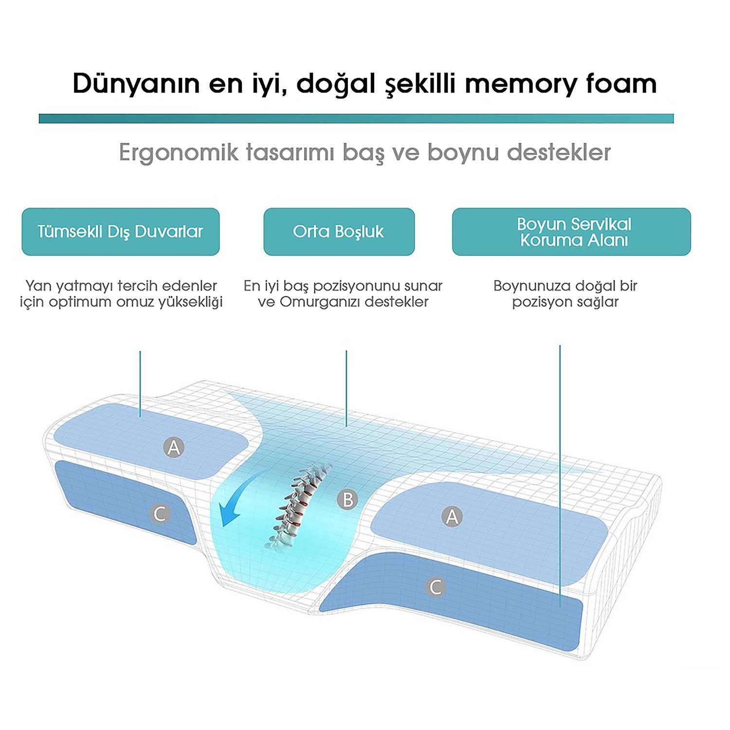 Viscotex Boyun Destekli Isı Düzenleyici Visco Yastık, 60x40x11/7 cm, Yedek Kılıflı - Taşıma Çantalı, Ortopedik, Gri-Mavi