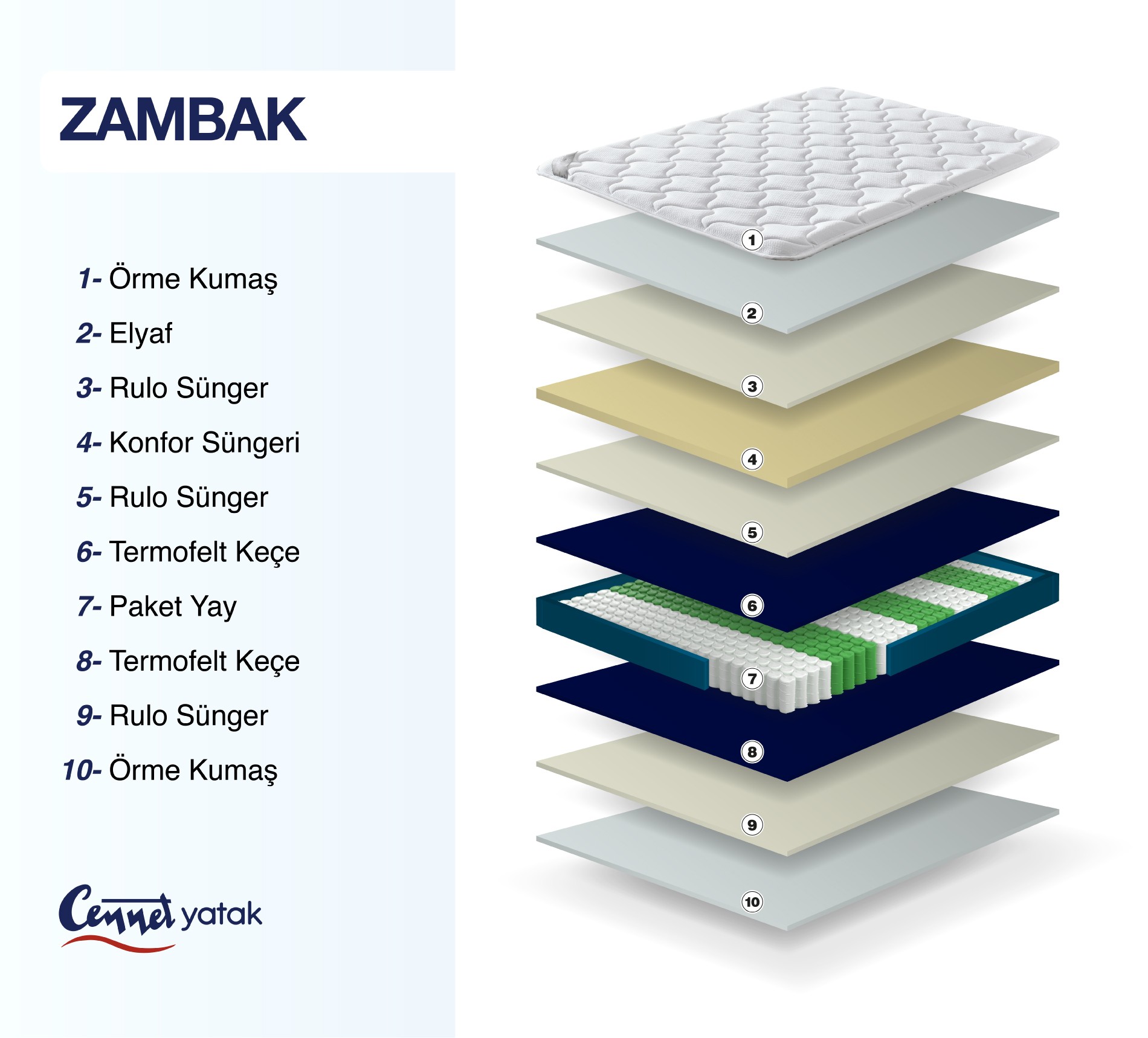 Zambak Yatak Seti ( Yatak + Baza + Başlık )