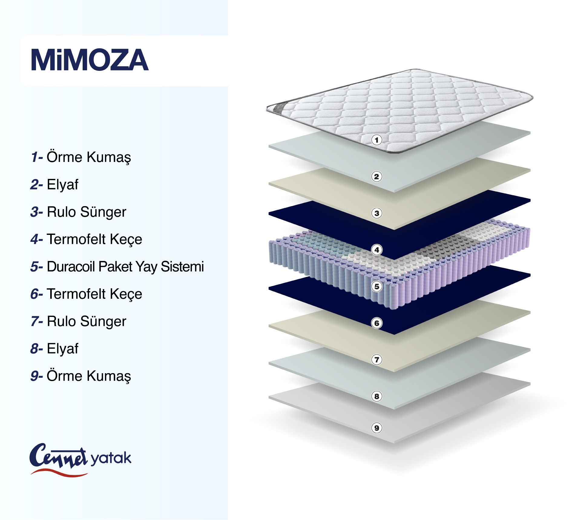 Mimoza Yatak Seti ( Yatak + Baza + Başlık )