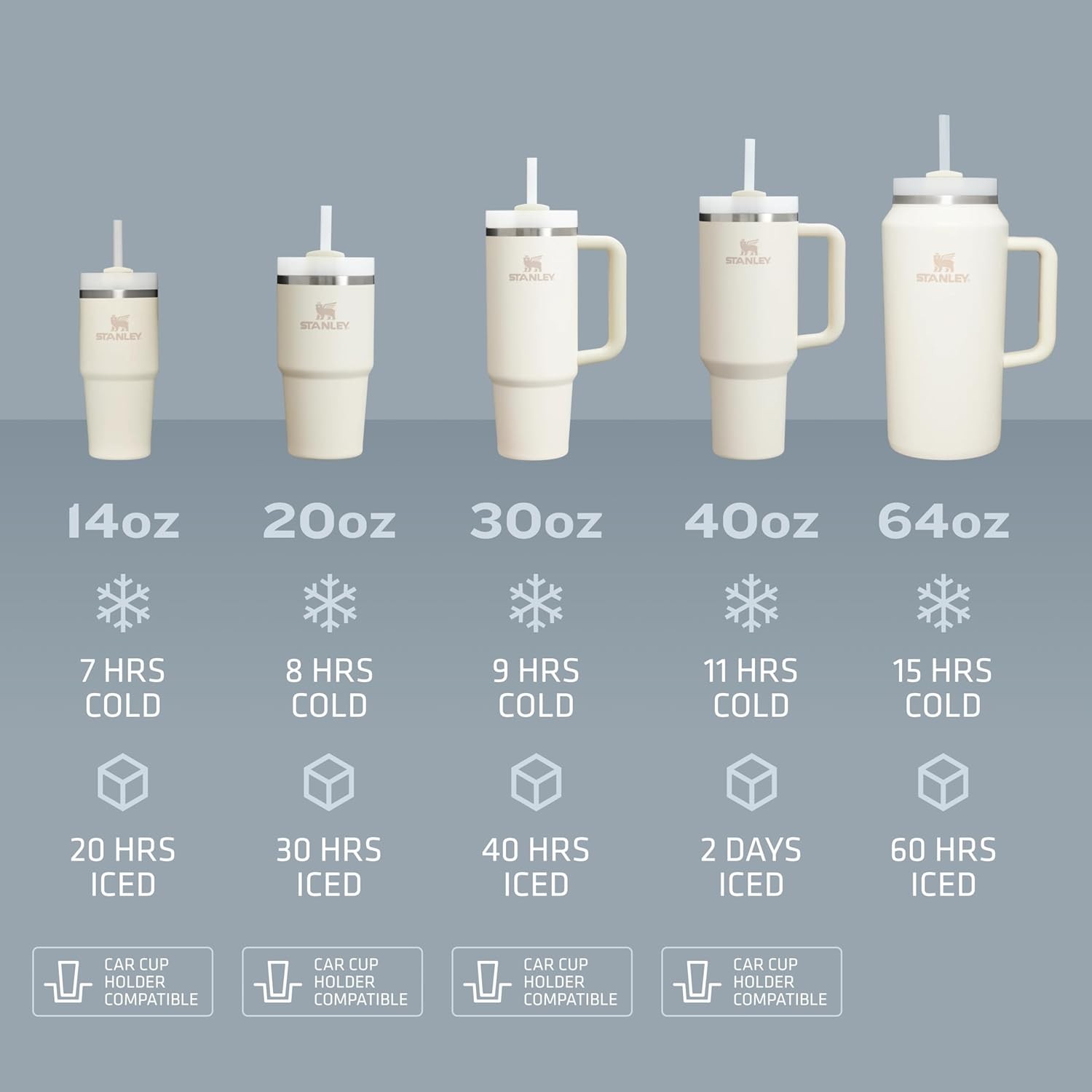 Stanley Quencher Beyaz 1.18 lt Pipetli Termos Bardak