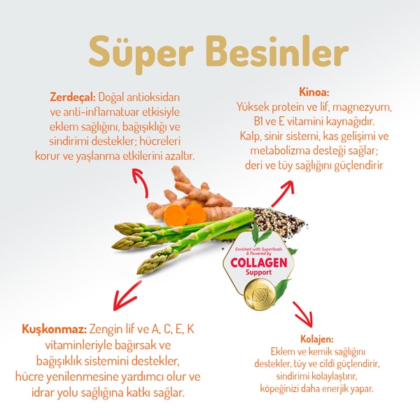 Felicia 15 Kg Kuzulu Az Tahıllı M/Large Yavru Köpek Maması Breed HypoAllergenic Köpek Maması