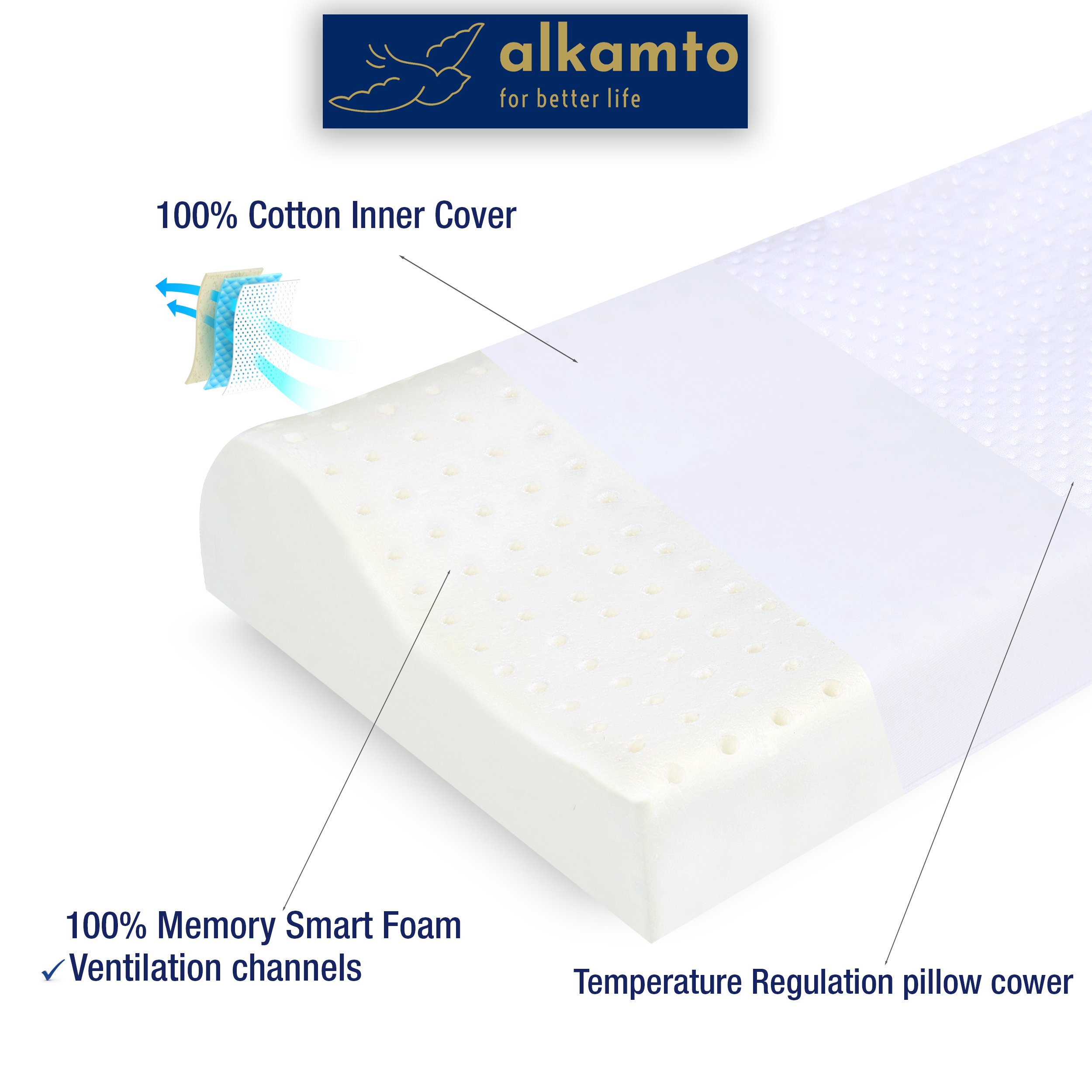 Alkamto Visco Hafızalı Termoregülasyonlu, Hipoalerjenik Ortopedik Boyun Destek Yastığı 60x30x10/8 cm, Pamuk Kılıf ve Taşıma Çantası Hediyeli