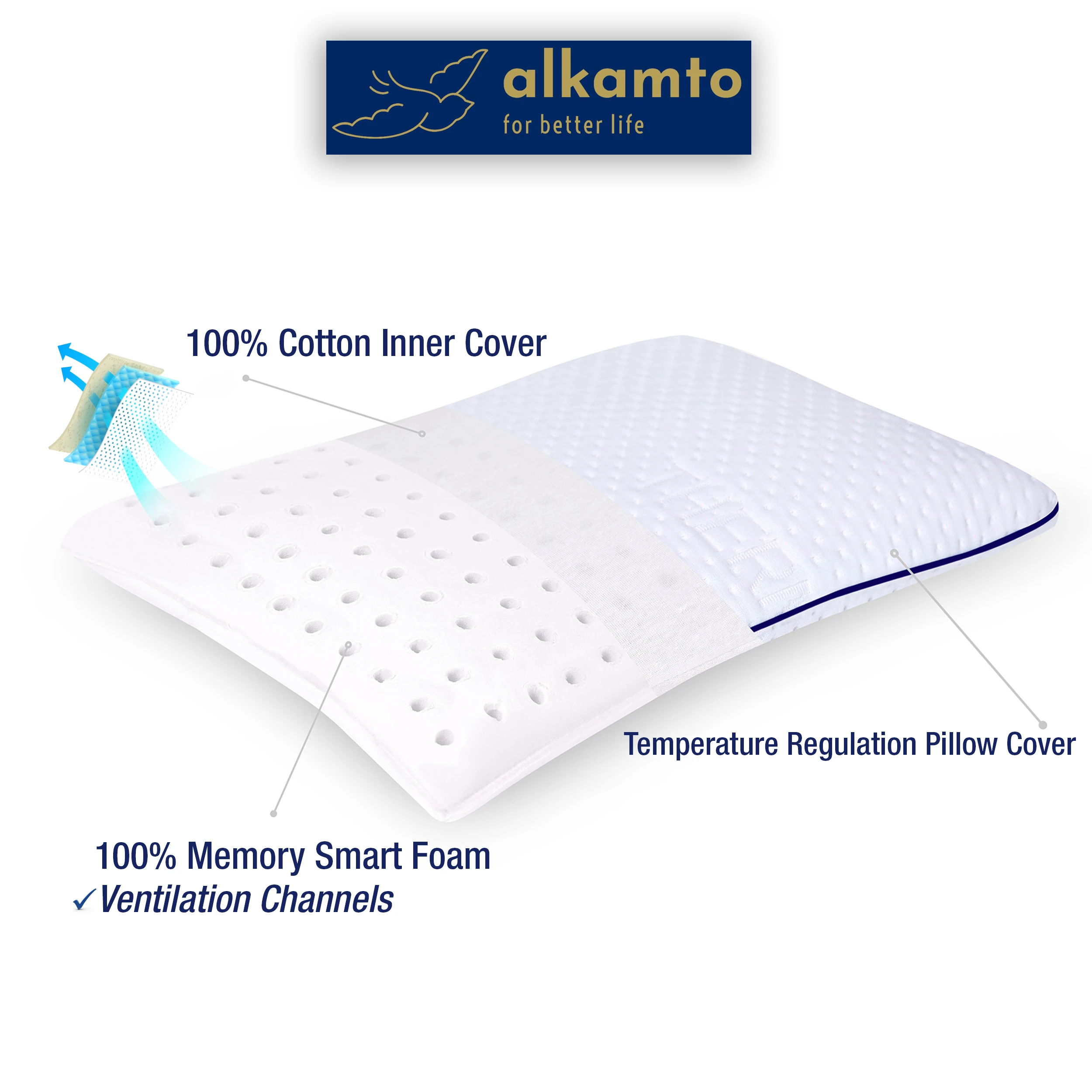 Alkamto Visco Hafızalı Ortopedik Çocuk ve Bebek Yastığı 50x32x6 cm, OEK-TEX Sertifikalı, Pamuk Kılıf ve Taşıma Çantası Hediyeli 0 - 4 yaş