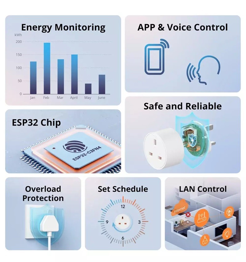SONOFF S60 TPF Akıllı Fiş Wifi Akıllı Soket