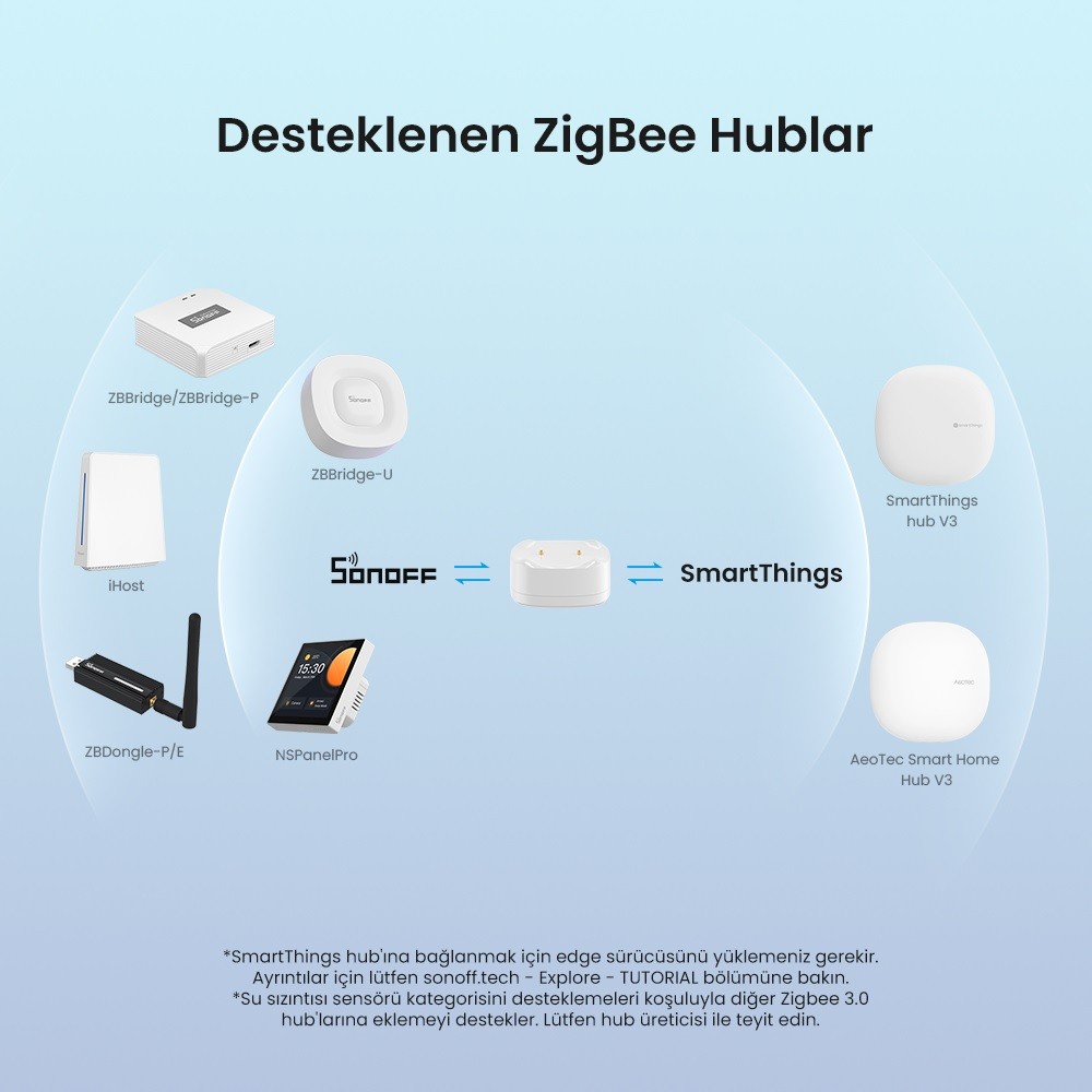 SONOFF SNZB-05P ZigBee Su Kaçak Sensörü