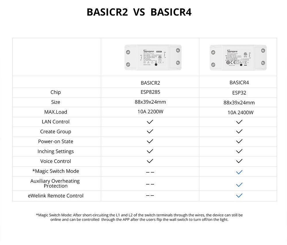 SONOFF Basic R4 Akıllı Wifi Anahtarı