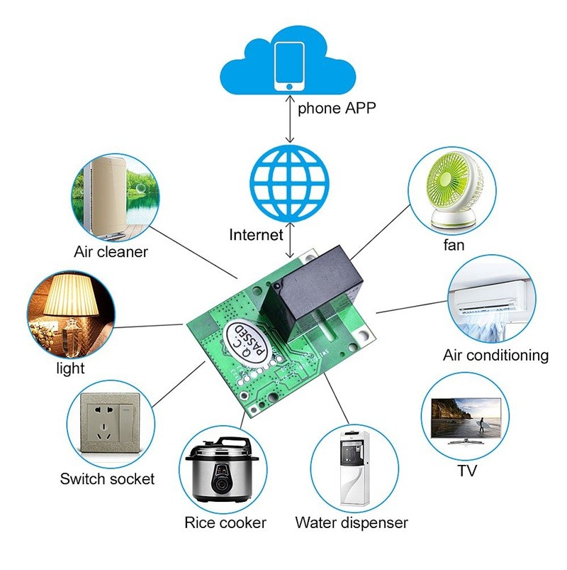 SONOFF RE5V1C 5V DC Wifi Akıllı Ev Anahtar Röle
